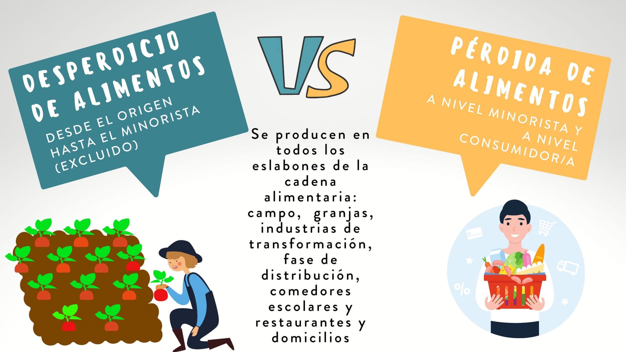 Diferencias entre Pérdida de Alimentos y Desperdicio de Alimentos